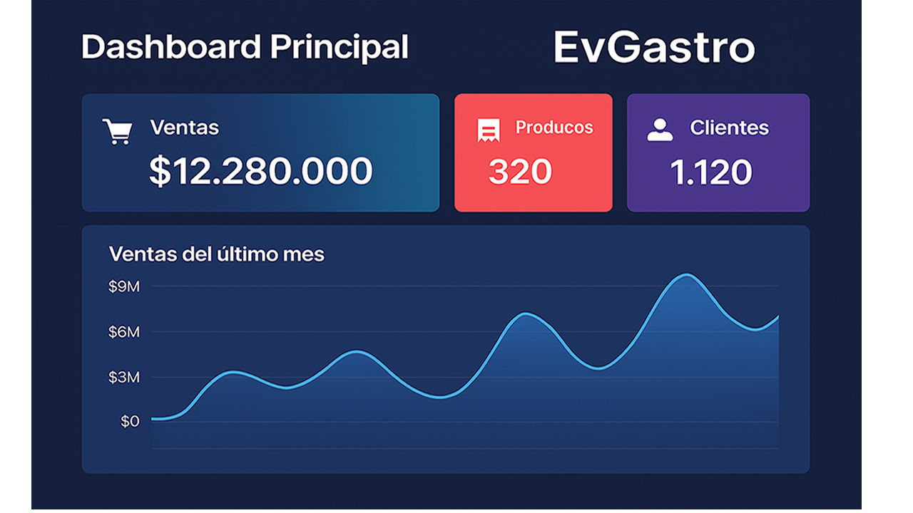 Dashboard EvGastro